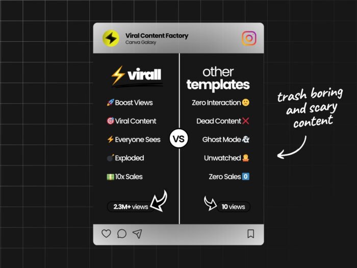Editable Instagram Reels Templates for Content Creators Designed for High Engagement
